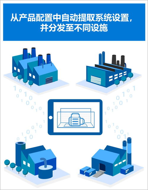制造業轉型 面對工業4.0的數據處理挑戰，你準備好了嗎？