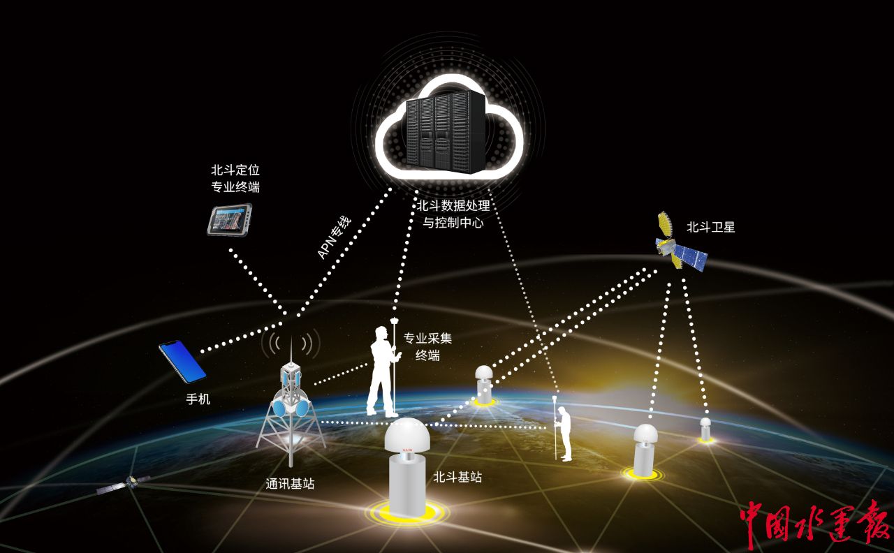 讓開(kāi)船也能用手機(jī)導(dǎo)航！江蘇加快推進(jìn)內(nèi)河船舶水上導(dǎo)航系統(tǒng)建設(shè)與數(shù)據(jù)處理服務(wù)
