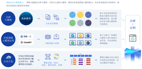 慧博云通榮登中國信通院《高質量數字化轉型產品及服務全景圖》，數據處理服務彰顯專業實力